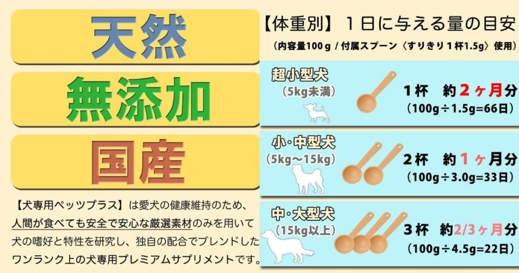 犬の白内障サプリメント 21年オススメ商品 Pet Life